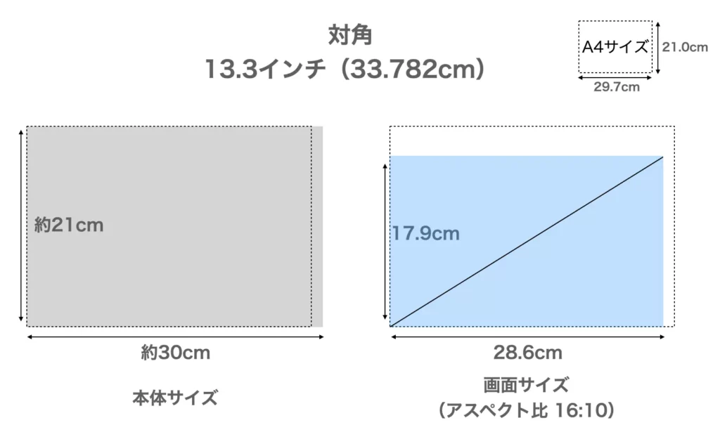 13.3インチのノートパソコンのサイズ